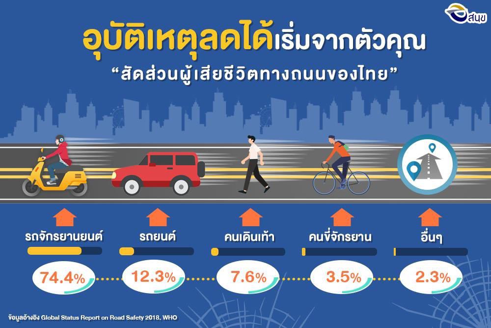 สนข. ใส่ใจกำลังสาม หยุดยาวเทศกาลปีใหม่ 2563 นี้ ขับขี่ปลอดภัย "ใส่ใจตนเอง ใส่ใจเพื่อนร่วมทาง ใส่ใจประชาชาชน"