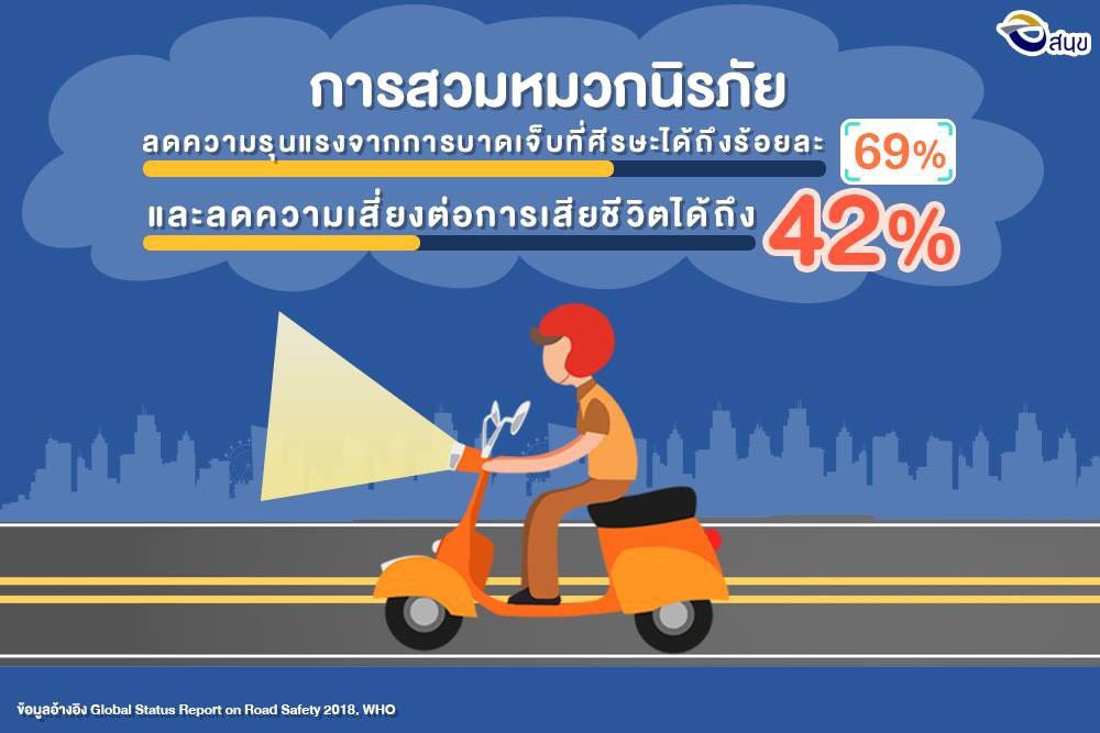 สนข. ใส่ใจกำลังสาม หยุดยาวเทศกาลปีใหม่ 2563 นี้ ขับขี่ปลอดภัย "ใส่ใจตนเอง ใส่ใจเพื่อนร่วมทาง ใส่ใจประชาชาชน"