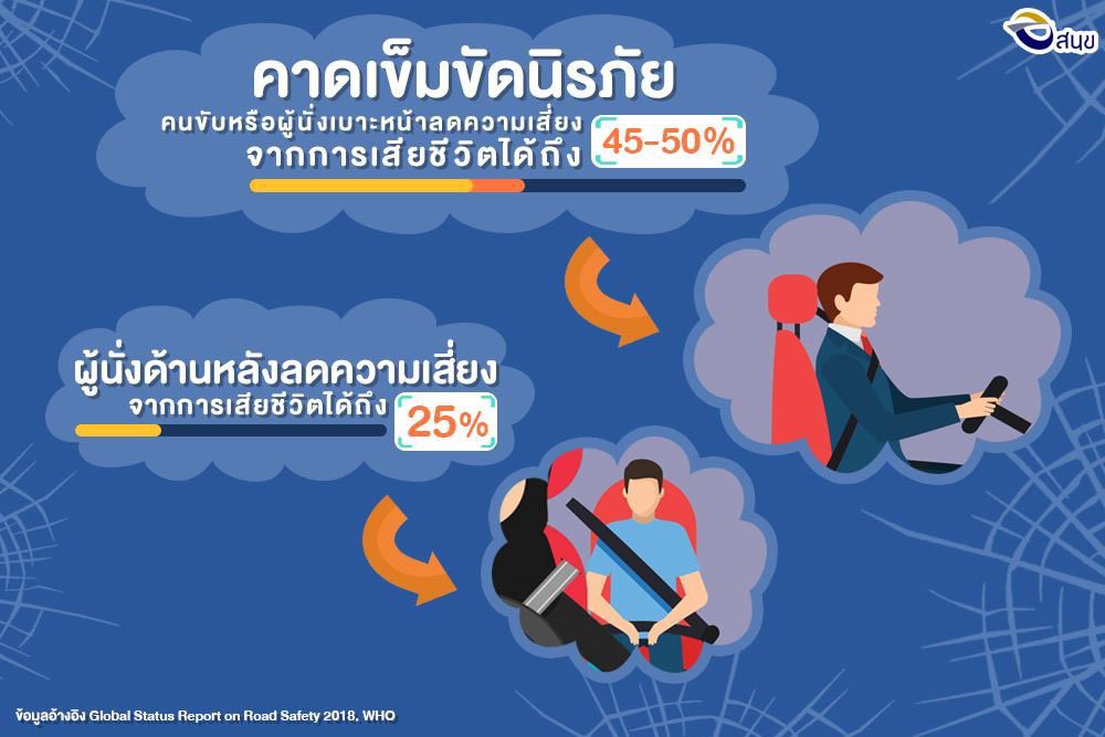 สนข. ใส่ใจกำลังสาม หยุดยาวเทศกาลปีใหม่ 2563 นี้ ขับขี่ปลอดภัย "ใส่ใจตนเอง ใส่ใจเพื่อนร่วมทาง ใส่ใจประชาชาชน"