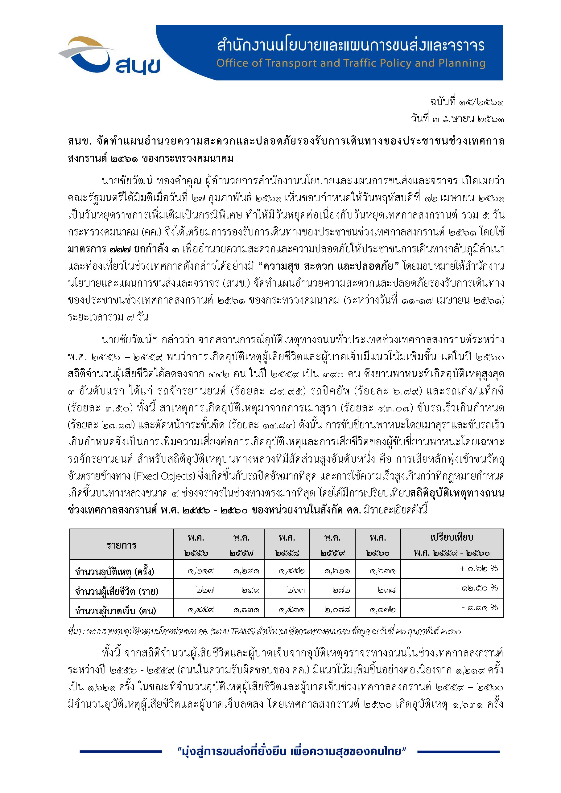 สงกรานต์ 2561