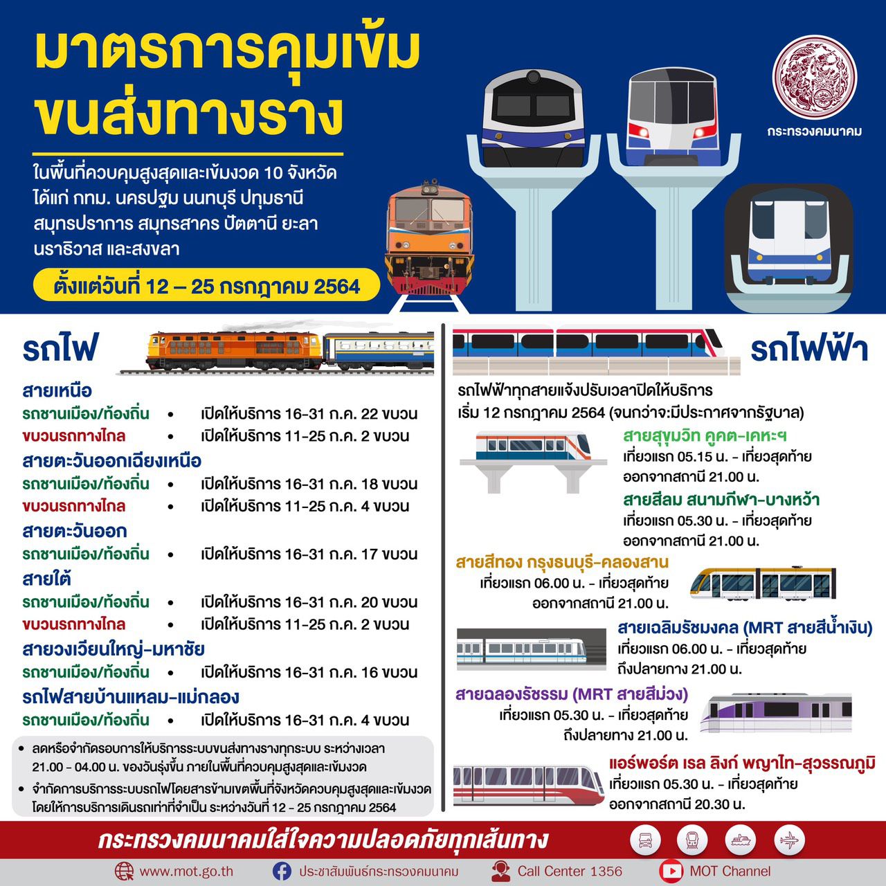 มาตรการคุมเข้มการแพร่ระบาดของ COVID-19 