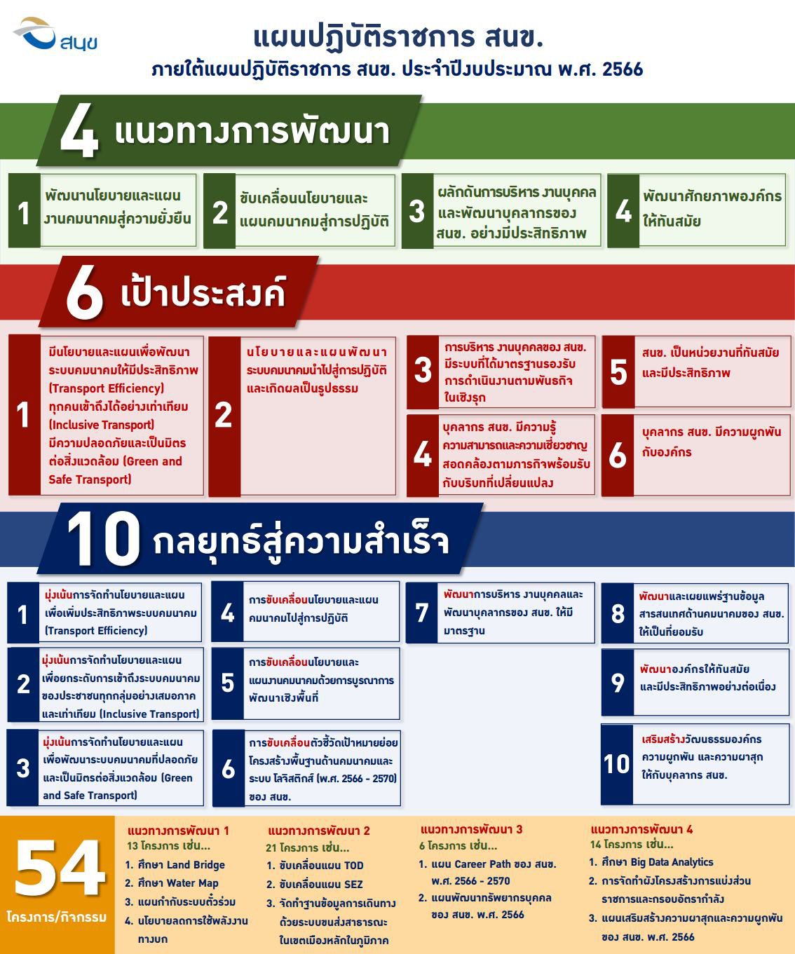 Plan2566