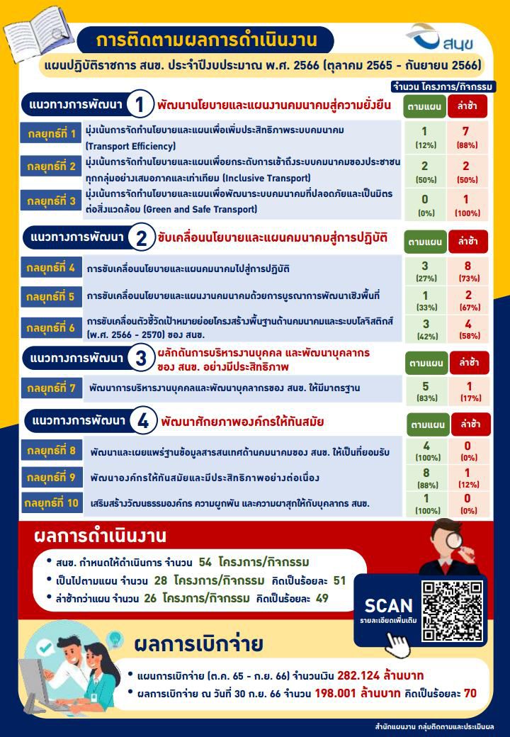 info Plan
