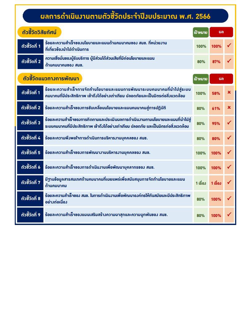 info