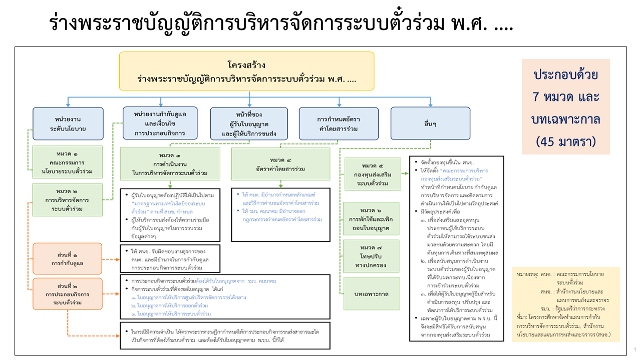 draft common ticket Act