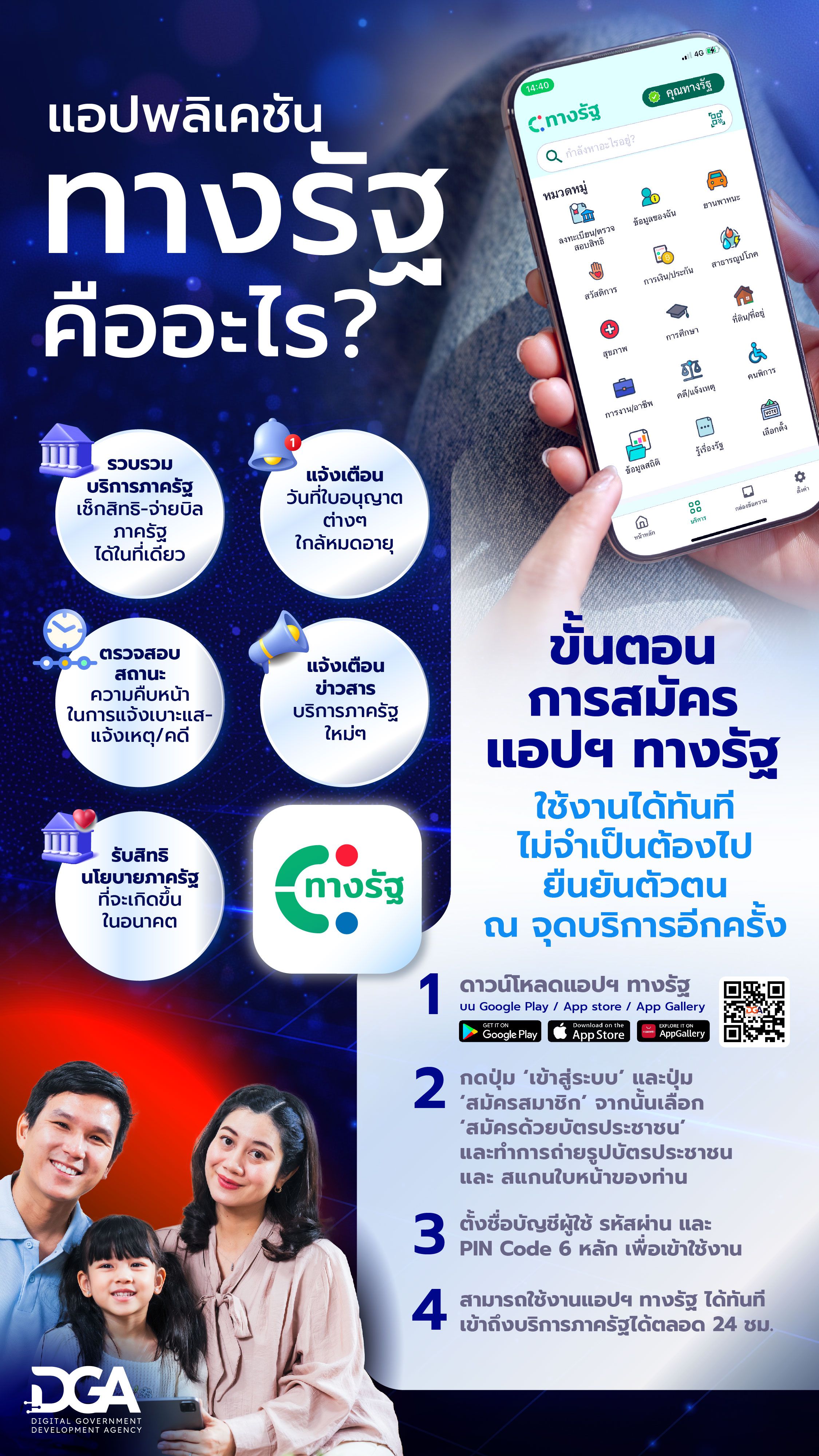 แอปพลิเคชันทางรัฐคืออะไร