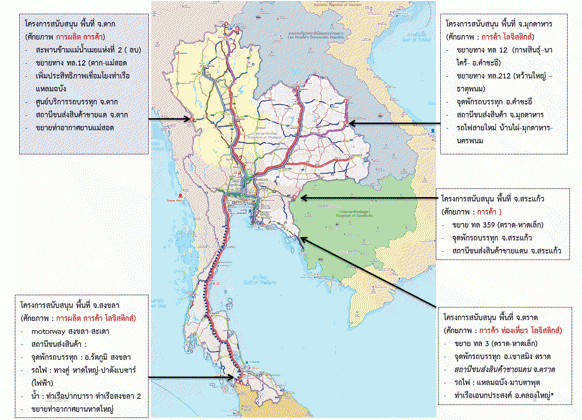 แผนงานรอง (ระยะต่อไป)
